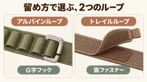 アルパインループのG字フックとトレイルループの面ファスナーを比べた説明図