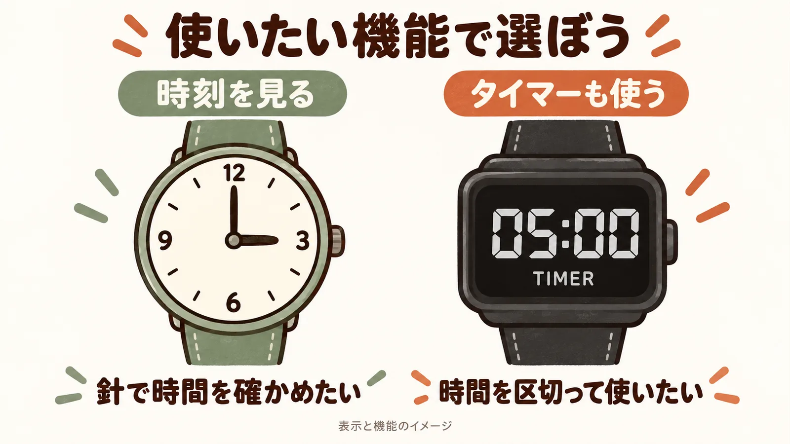 時刻を見るアナログとタイマーを使うデジタルの用途を比べる図