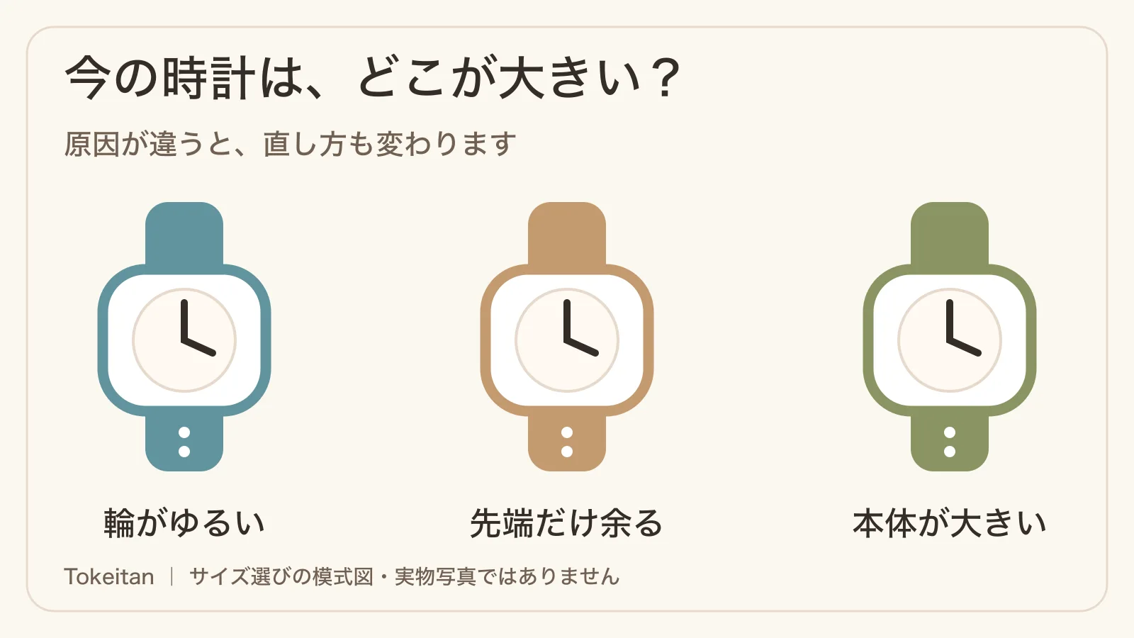 時計全体がゆるい場合、ベルトの先端だけ余る場合、本体自体が大きい場合を分ける図。