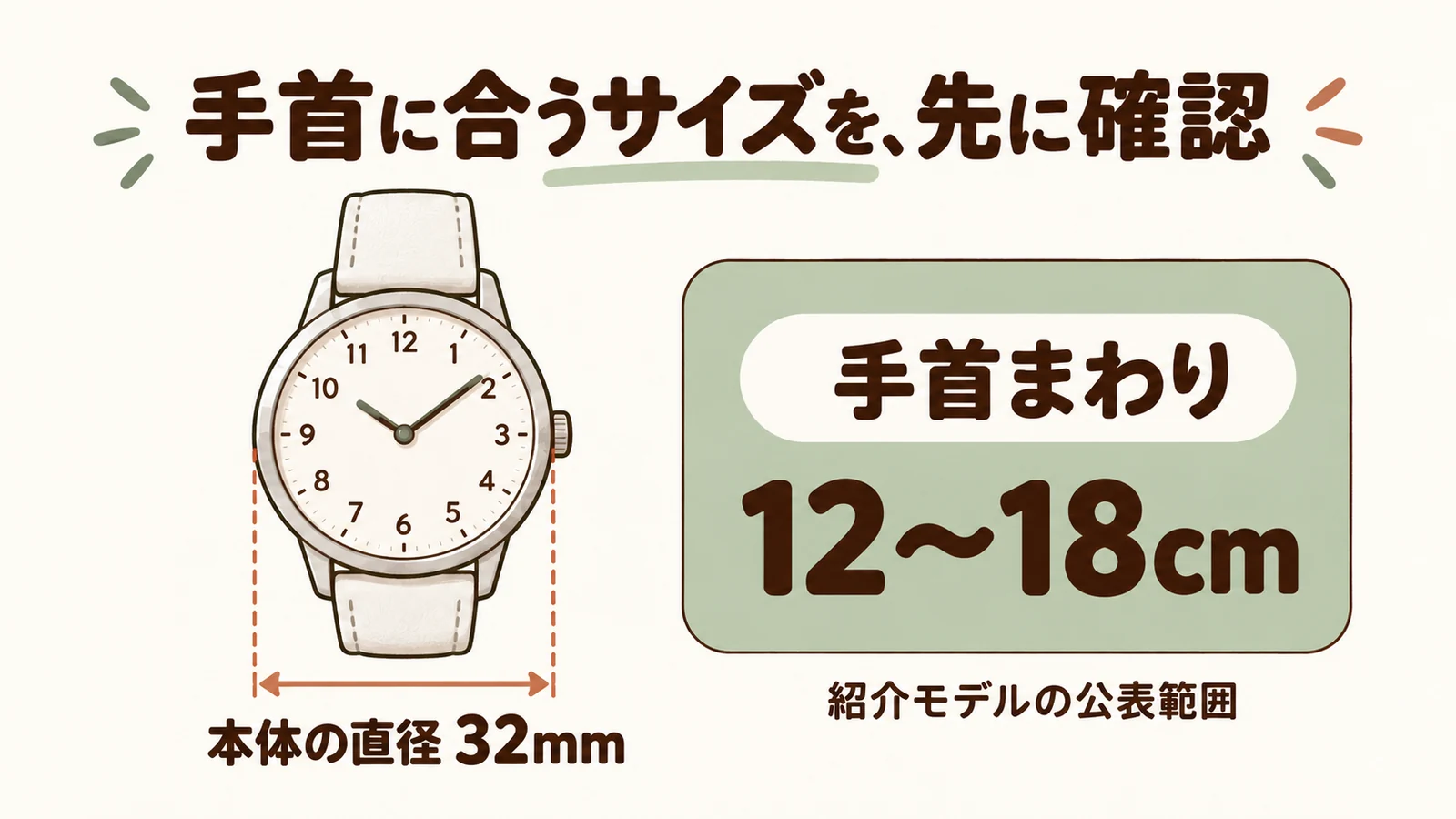 紹介するミニシリーズの公表値は手首まわり12〜18cm、本体直径32mm