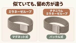 通常のミラネーゼループのマグネット式とチタニウムモデルのバックル式を比べた説明図