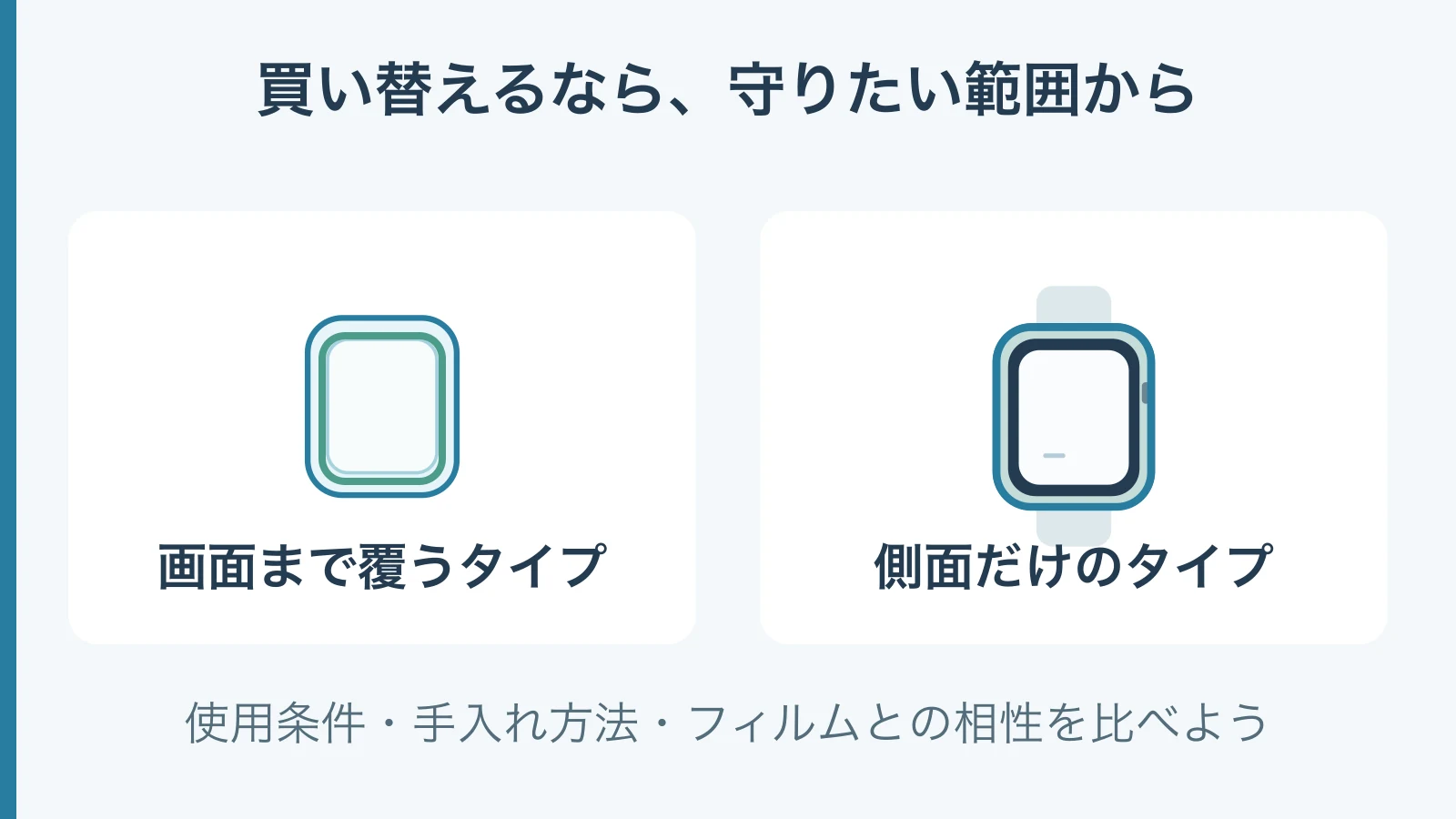 画面を覆う一体型と側面だけを守るフレーム型を比較し、保護したい範囲に合わせて選ぶ図。