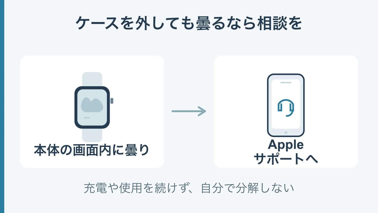 保護ケースを外しても本体の画面内の曇りが残る場合は、充電や使用を続けずAppleサポートへ相談する図。